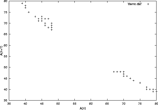 \begin{figure}
 \vspace{0.8cm}
 \centerline{
\psfig {figure=demo.ps,angle=-90,width=120mm}
}\end{figure}